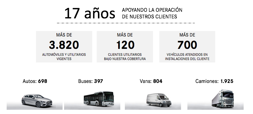 Contratos de mantenimiento, descripción